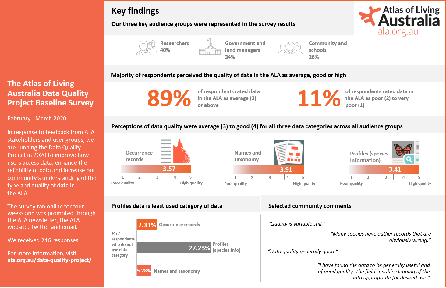 Dóchas  First Results From Worldview Project Baseline Survey are in