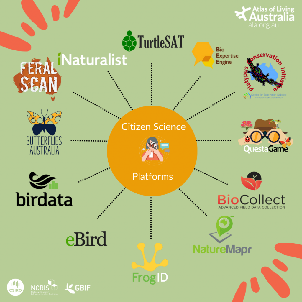 several citizen science platform logos arranged in a circle. They include TurtleSAT, Bio Expertise Engine, Platypus Conservation Initiative, QuestaGame, BioCollect, NatureMapr, FrogID, eBird, Birdata, Butterflies Australia, Feral Scan and iNaturalist